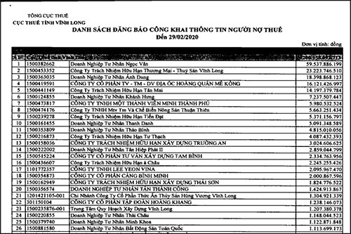 Cục Thuế Vĩnh Long: Công khai thông tin 142 doanh nghiệp nợ thuế