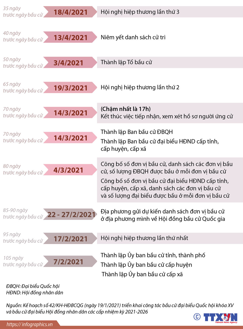 bầu cử 2