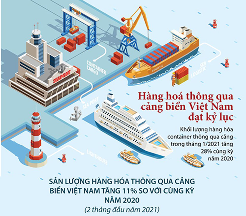Hàng hóa thông qua cảng biển Việt Nam