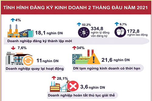 Nguồn: Tổng cục Thống kê Infographics: T.L