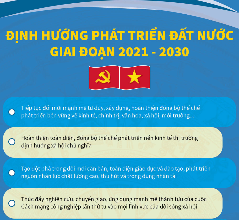 Định hướng phát triển đất nước giai đoạn 2021-2030