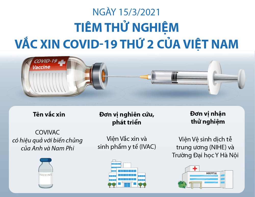 Infographics&amp;#58; Ngày 15/3/2021, tiêm thử nghiệm vắc xin COVID-19 thứ 2 của Việt Nam