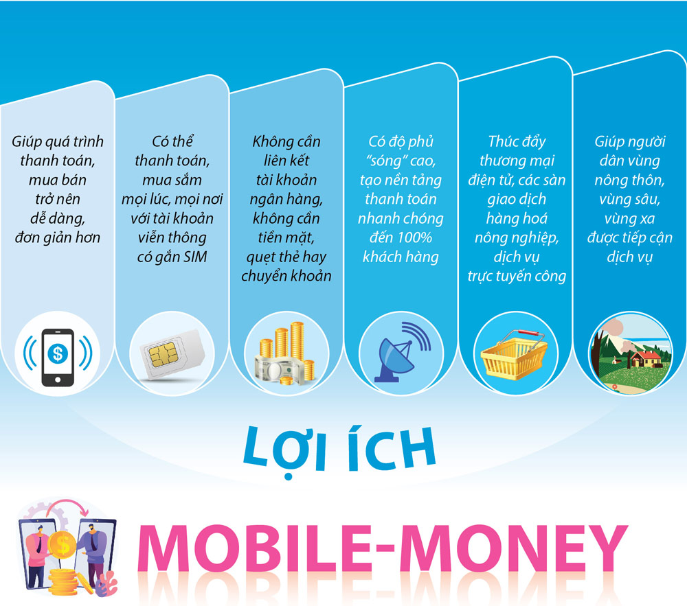 Lợi ích và thách thức của Mobile-Money