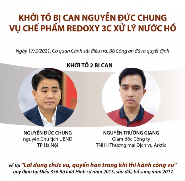 Infographics: Khởi tố bị can Nguyễn Đức Chung vụ chế phẩm Redoxy 3C xử lý nước hồ