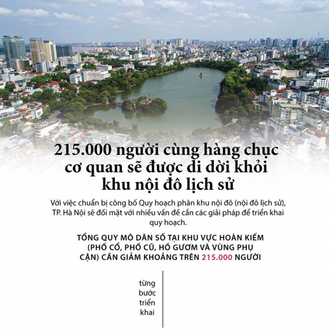 Infographics: 215.000 người sẽ được di dời khỏi khu nội đô lịch sử