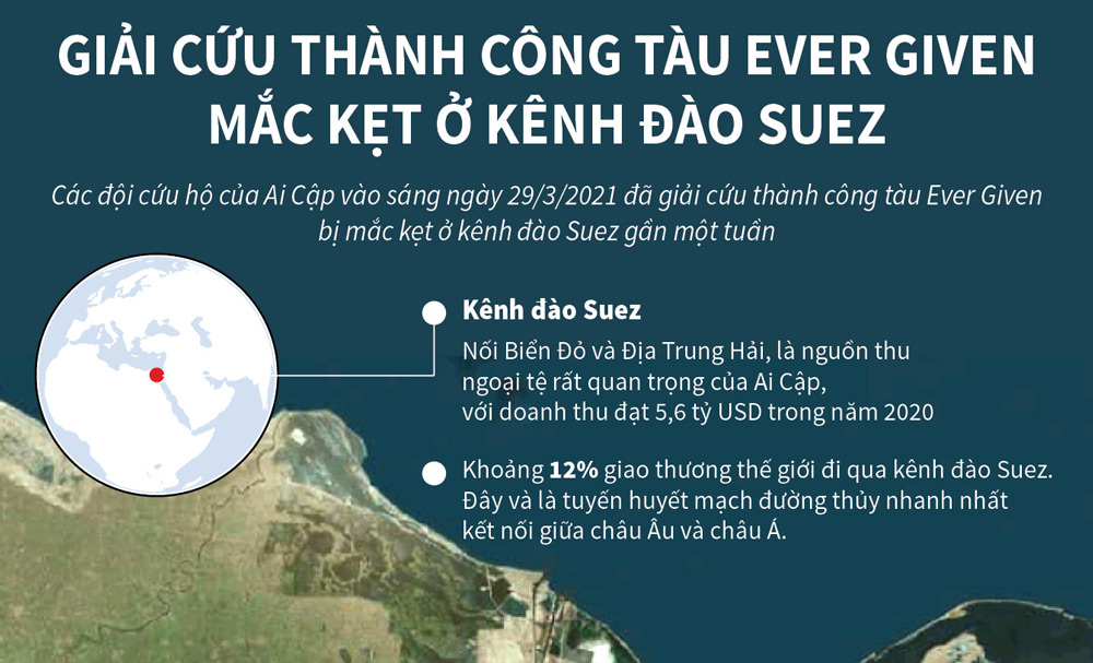 Infographic: Giải cứu thành công tàu Ever Given mắc kẹt ở kênh đào Suez