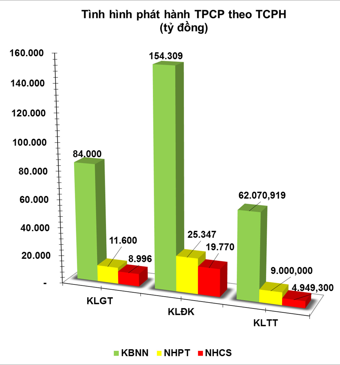 Trái phiếu tuần 13