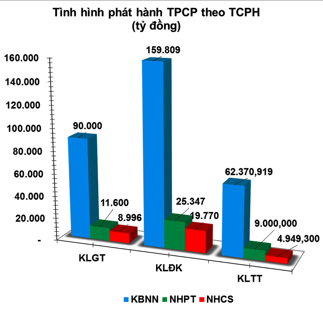 Trái phiếu tuần 20