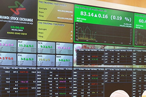 BII và CEO vào rổ chỉ số HNX30 từ ngày 4/5 tới