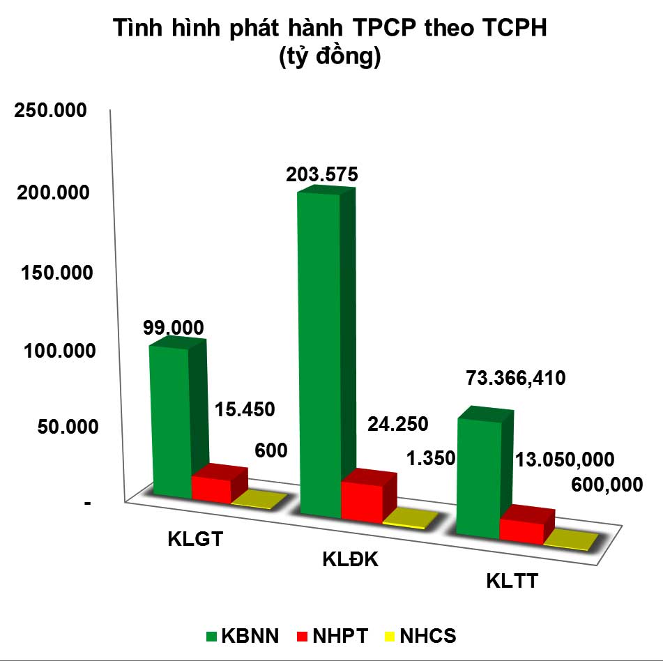 Cuộc đua lãi suất tái xuất hiện sẽ tác động đến thị trường trái phiếu