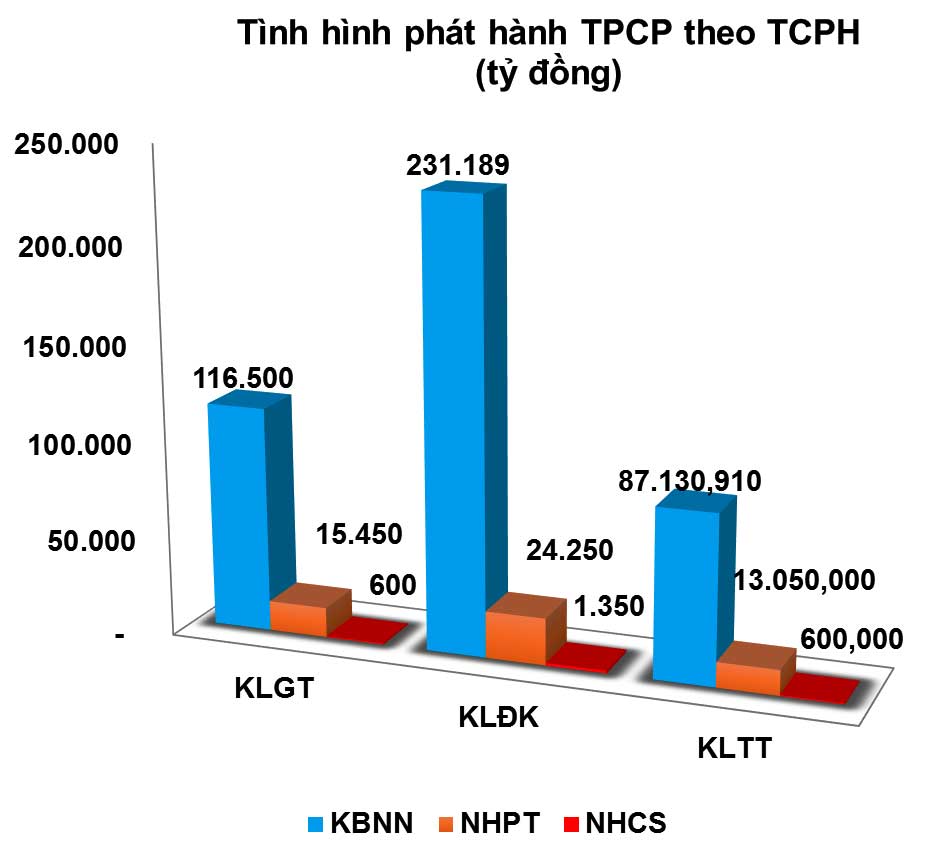 Trái phiếu ngắn hạn vẫn trong ‘tầm ngắm’