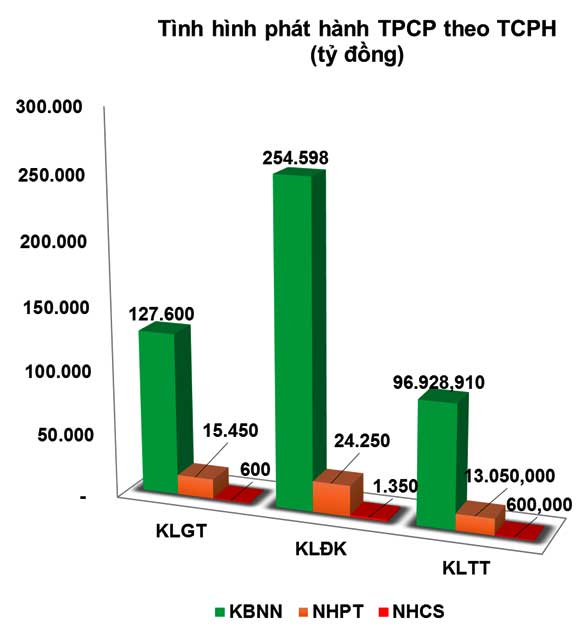 Trái phiếu 5 năm có giữ được ‘sức nóng’?