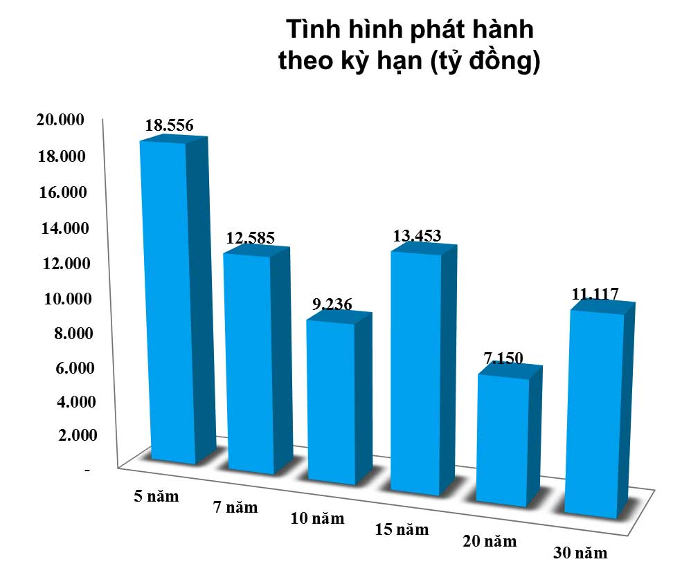 trái phiếu