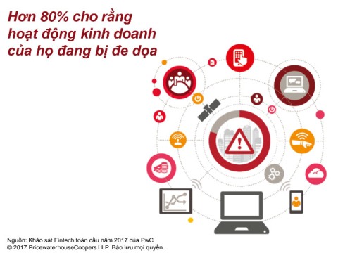 Ngân hàng bán lẻ chịu sức ép cạnh tranh từ các công ty FinTech