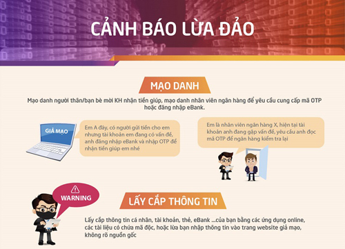 Ngân hàng cảnh báo nhiều thủ đoạn lừa đảo giao dịch mới