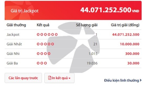 Cà Mau lần đầu phát hành vé Vietlott trúng thưởng hơn 44 tỷ đồng