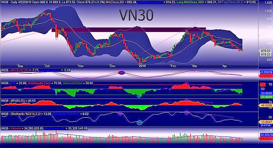 chỉ số VN30