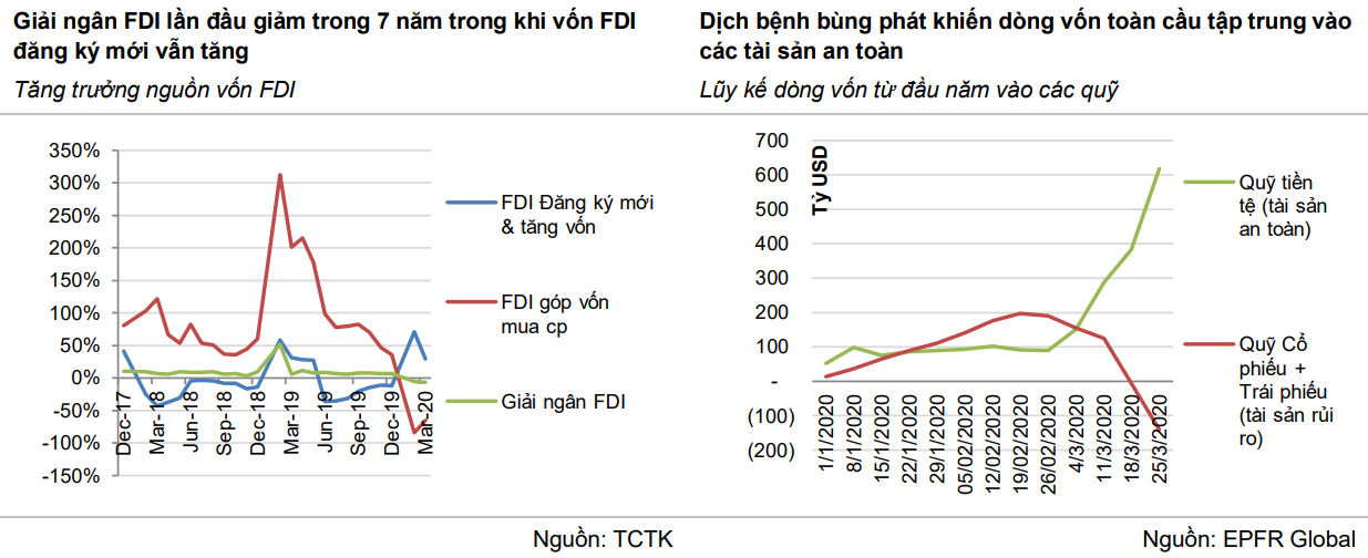 dòng vốn FDI