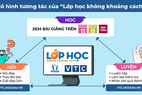 Ra mắt chương trình luyện thi THPT trên kênh VTC8 và VTC11