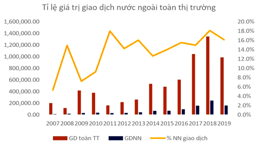 Dòng tiền ngoại sẽ trở lại đưa VN