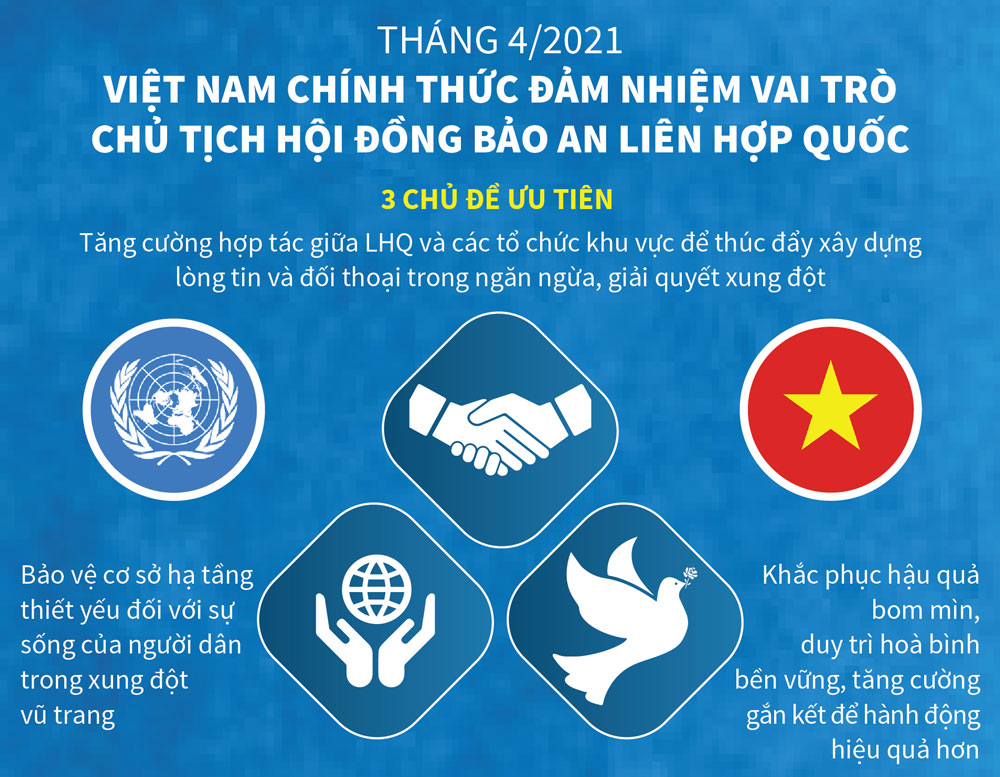 Việt Nam chính thức đảm nhiệm vai trò Chủ tịch Hội đồng Bảo an Liên Hợp quốc