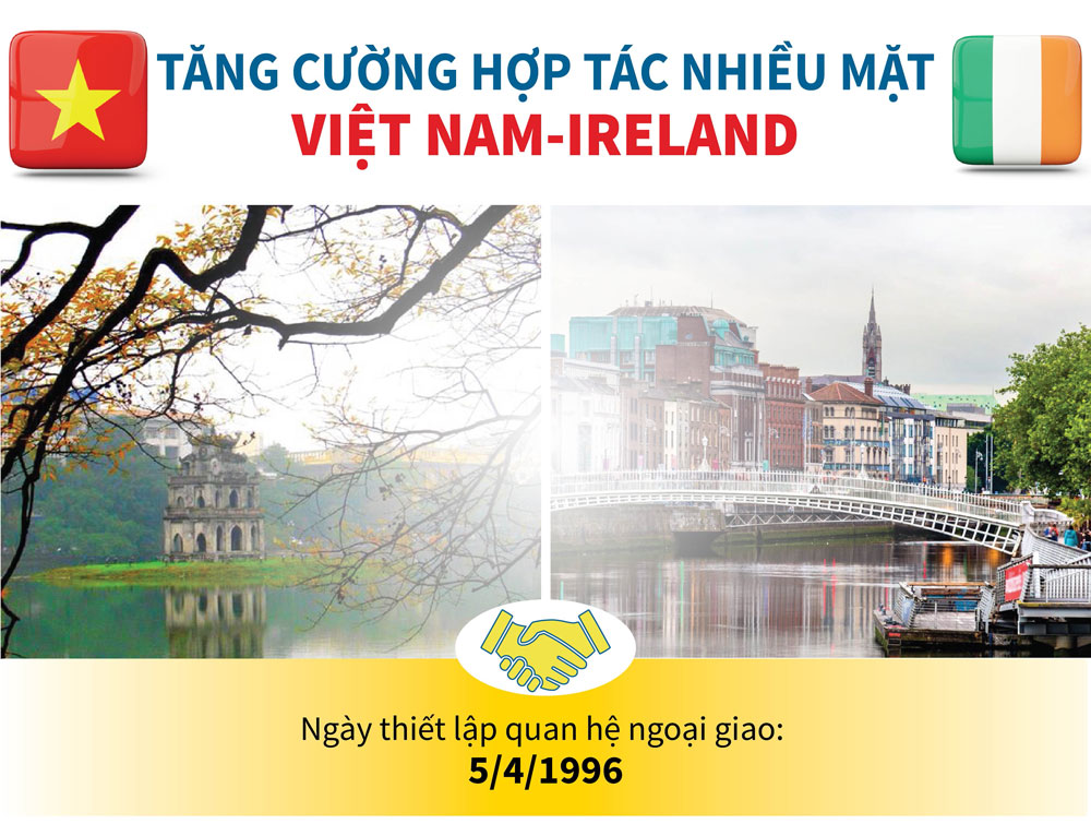 Tăng cường hợp tác nhiều mặt Việt Nam-Ireland