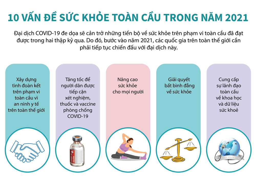 Infographic: 10 vấn đề sức khỏe toàn cầu trong năm 2021