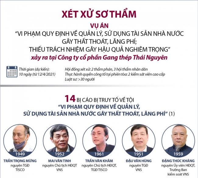 Infographic: Xét xử sơ thẩm vụ án xảy ra tại Công ty cổ phần Gang thép Thái Nguyên