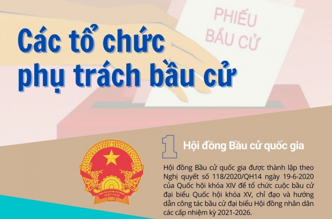 Infographic: Những tổ chức đảm nhiệm công tác bầu cử