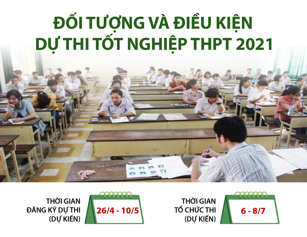 Đối tượng và điều kiện dự thi tốt nghiệp THPT 2021