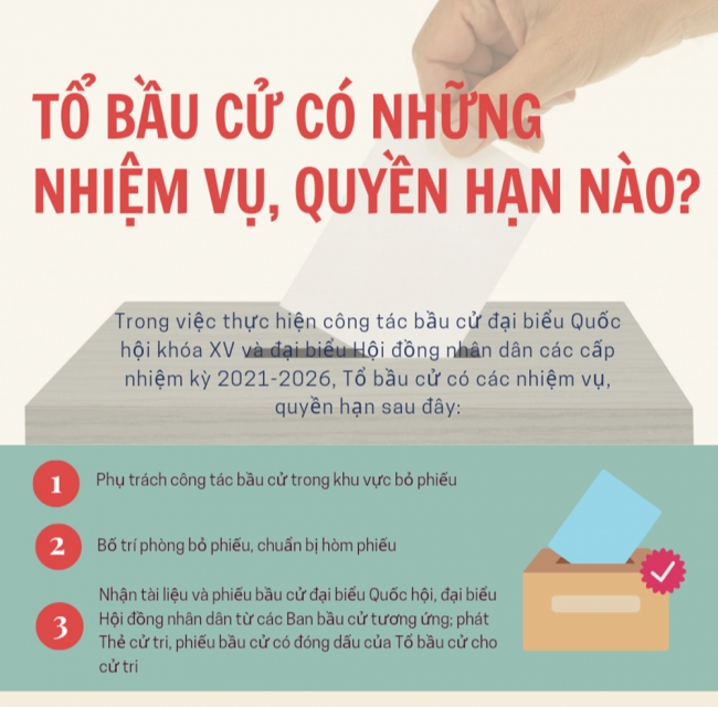 Infographic: Nhiệm vụ và quyền hạn của Tổ bầu cử