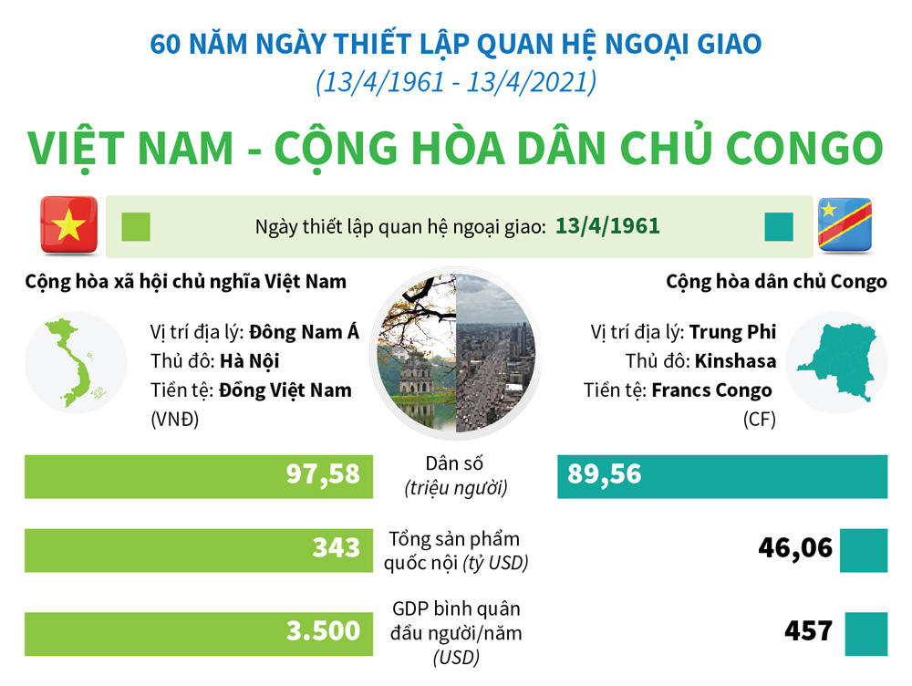 Infographic: Quan hệ Việt Nam