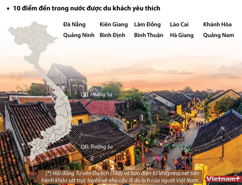 Du lịch nội địa Việt Nam phục hồi thuận lợi