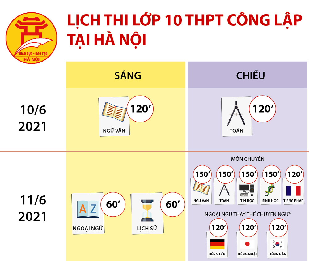 Lịch thi lớp 10 THPT công lập tại Hà Nội