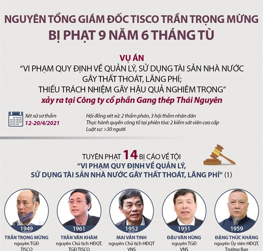 Thành tựu và đóng góp của Chủ tịch đối với sự phát triển của Gang Thép Thái Nguyên