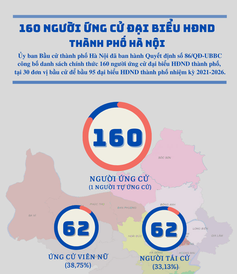 Cơ cấu thành phần ứng cử đại biểu HĐND thành phố Hà Nội nhiệm kỳ 2021-2026