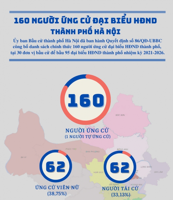 Infographic: Cơ cấu thành phần ứng cử đại biểu HĐND thành phố Hà Nội nhiệm kỳ 2021-2026