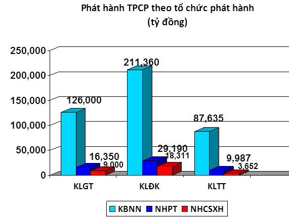 Trái phiếu tuần 12 – 16/5: Dự báo lãi suất sẽ tiếp tục đi ngang