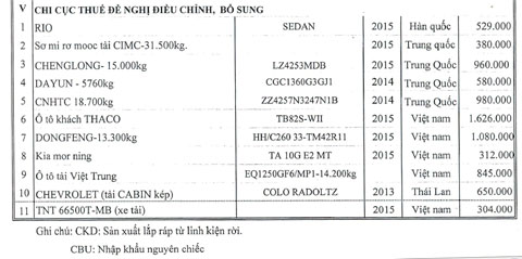 lê phí trước bạ