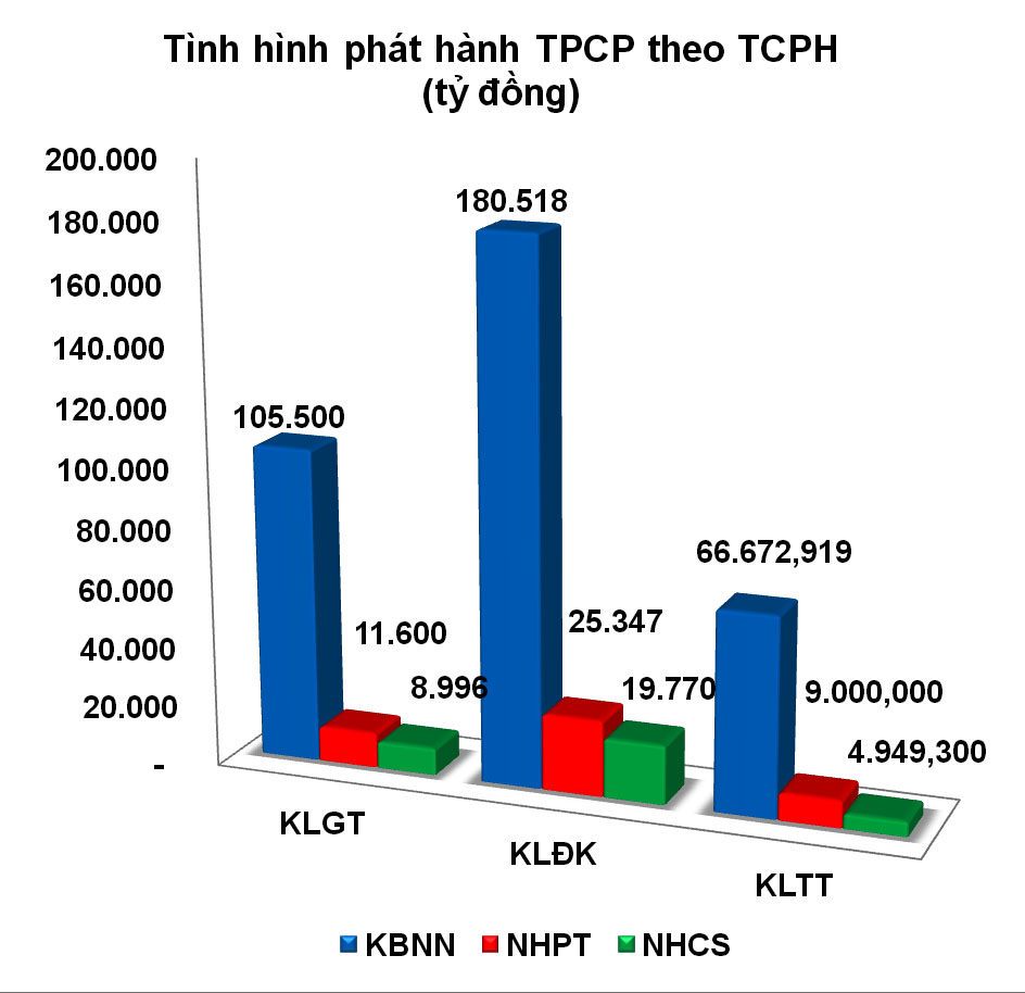 Trái phiếu tuần 18