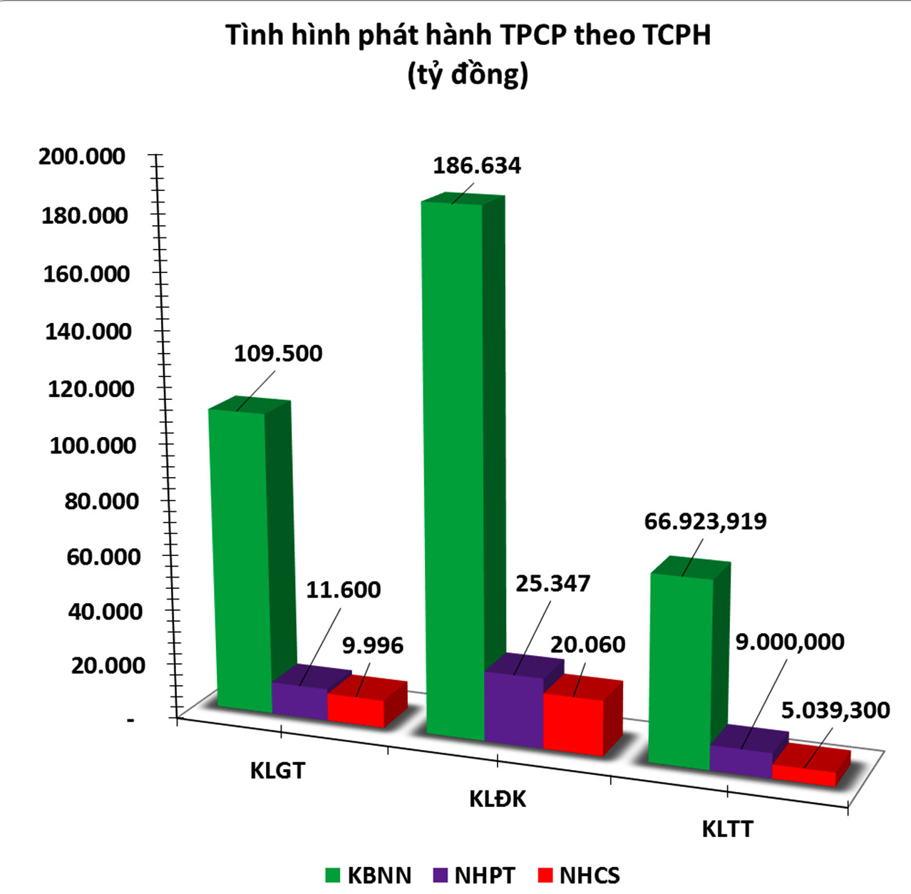 Trái phiếu tuần 25