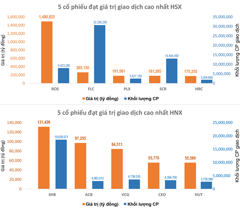 biểu đồ giao dịch 16-5