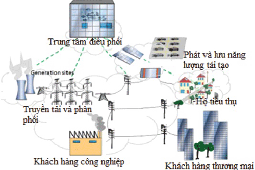 Ảnh minh họa