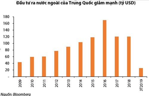 đầu tư ra nước ngoài của trung quốc