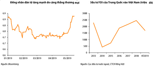 FDI trung quốc