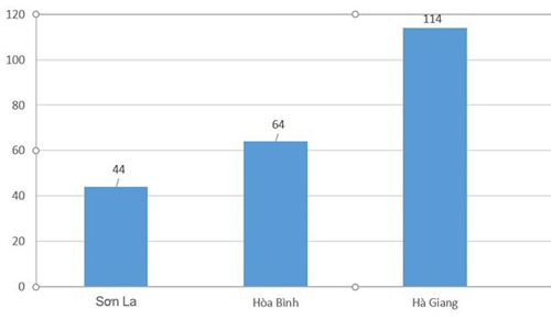 biểu mẫu