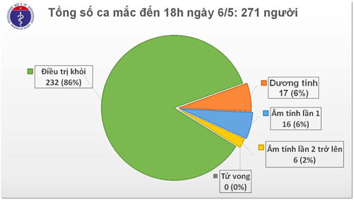 Nới lỏng giãn cách, học sinh không bắt buộc đeo khẩu trang