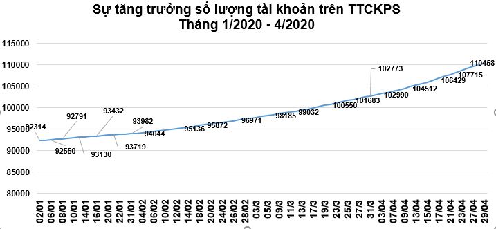 tài khoản phái sinh