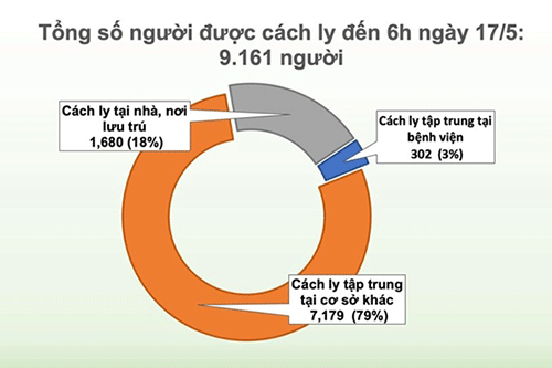 31 ngày Việt Nam không có ca lây nhiễm COVID