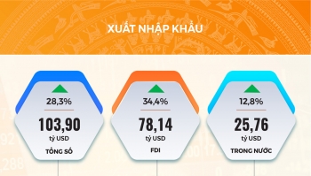 Infographic: Bức tranh xuất nhập khẩu và chỉ số giá tiêu dùng tháng 4 và 4 tháng đầu năm 2021